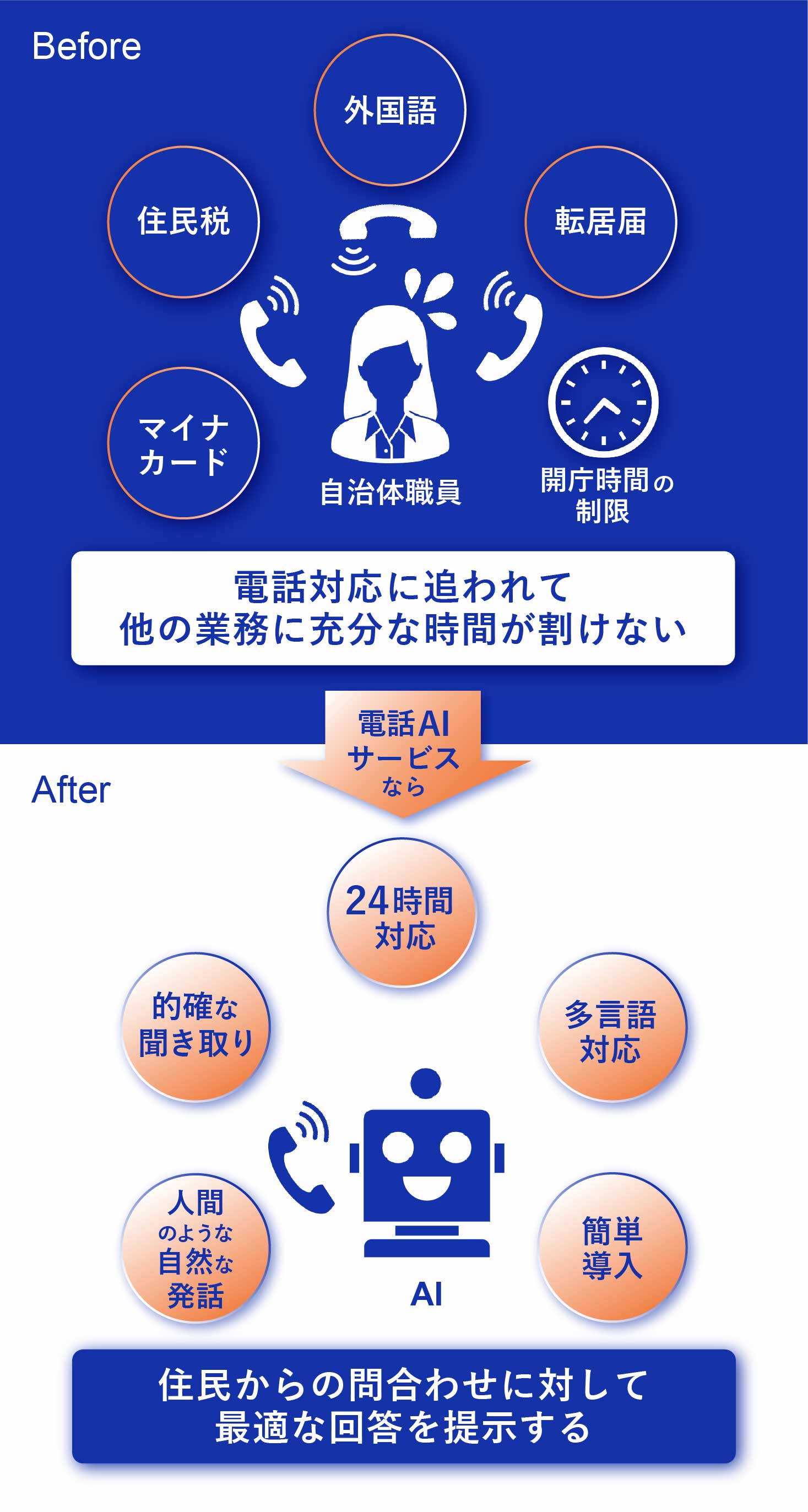 DX化支援イメージ